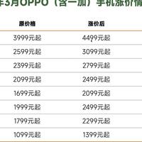 亓纪的想法 篇零：OPPO手机涨价汇总：涉及8款机型，最高上涨500元