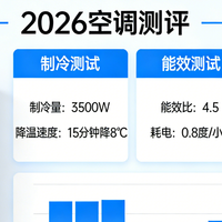空调测评第一期 篇零：2026 年大客厅3匹空调选购测评指南-小羊空调测评第一期