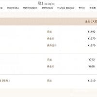 金价大跳水！国内金饰克价一夜下跌