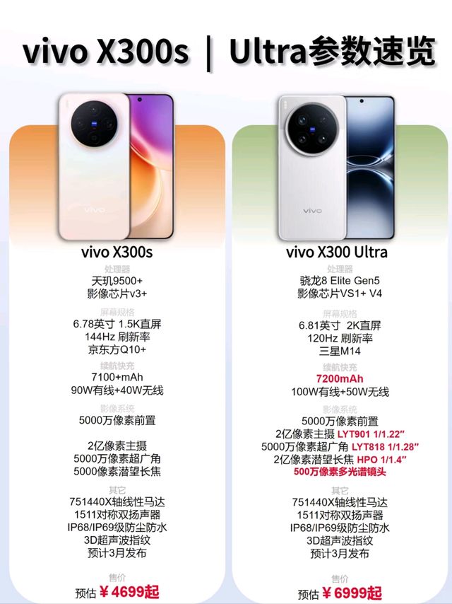 vivo X300新机即将发布，大家都在盯着Ultra，我却觉得X300s更香