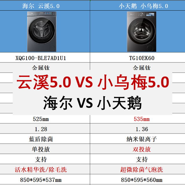 海尔云溪5.0 vs 小天鹅小乌梅5.0，全嵌时代的终极选购指南