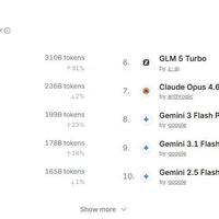如何评价小米 3 月 19 日发布的 Xiaomi MiMo-V2-Pro / Omni/TTS?
