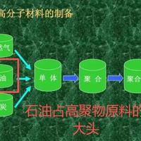 报道称「油价上涨，冲锋衣可能更贵」，一件千元冲锋衣里石油占了多少钱？以后买衣服会更贵吗？