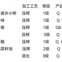 如何挑选菜籽油？