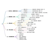 魔兽12.0 团本首周 每日必做清单（极简版）