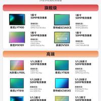一口气盘点39款常见手机相机传感器，从旗舰到入门一看就懂