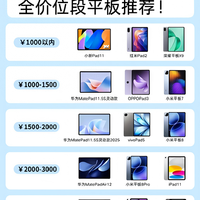 2026年3月平板选购指南：全价位闭眼入清单，看完少花冤枉钱！