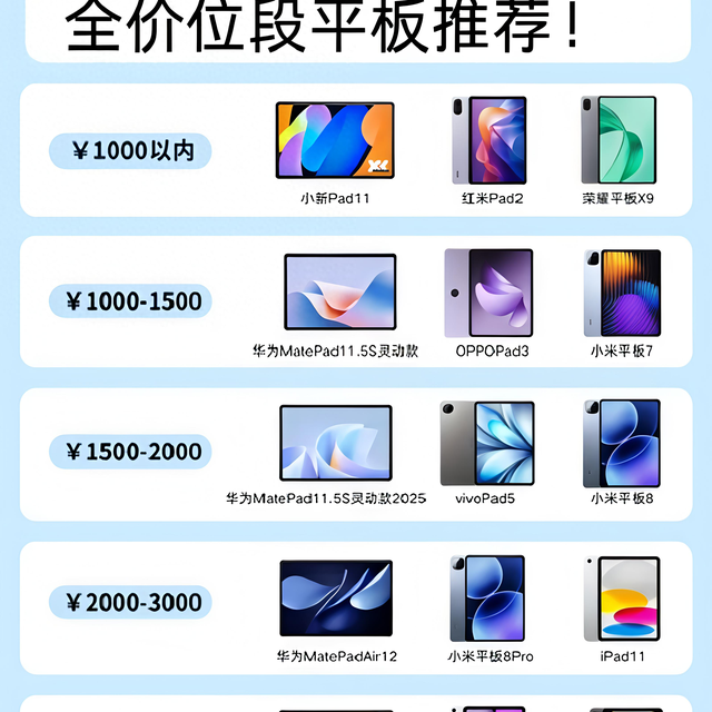 2026年3月平板选购指南：全价位闭眼入清单，看完少花冤枉钱！