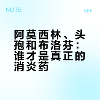 科普一下:阿莫西林、头孢和布洛芬到底谁才是真正的消炎药。#微博超有用视频大赛##微博夸夸大会# 幽默笑料君的微博视频