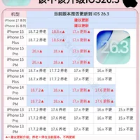 iOS26.3正式版来啦🔥老机型建议更新养老