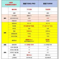 85英寸电视别乱买：海信E8Q和TCL T7M Ultra谁更适合你家客厅？