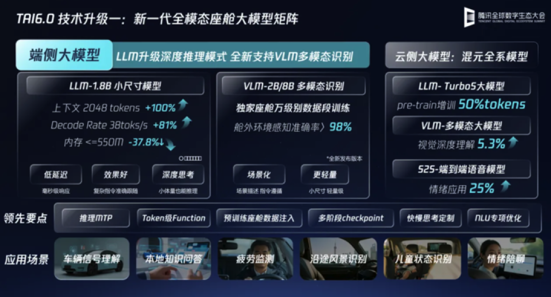 别再捣鼓没用的龙虾了，目前 AI Agent 最好的落地容器，是汽车