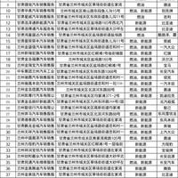 兰州2026年购车补贴来了!3月20日起买新车,新能源车最高补贴5500元,燃油车最高补贴4500元