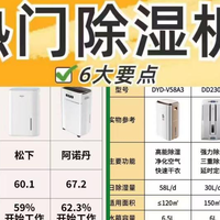 花3分钟看完除湿机六大品牌，瞬间清晰不再纠结哪个好