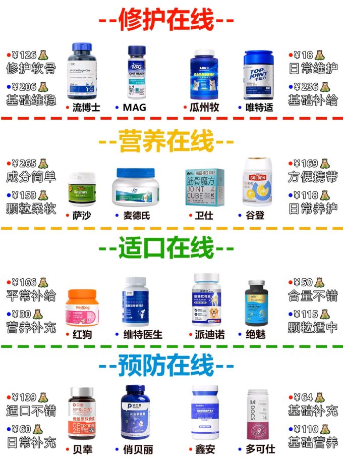 MAG狗粮