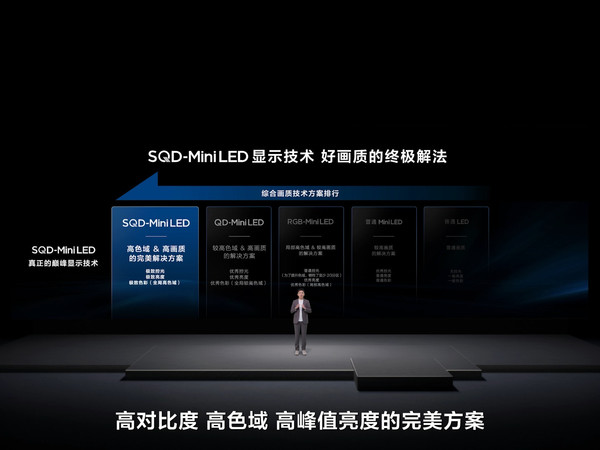 2026成SQD普及元年？TCL这波操作太猛了！