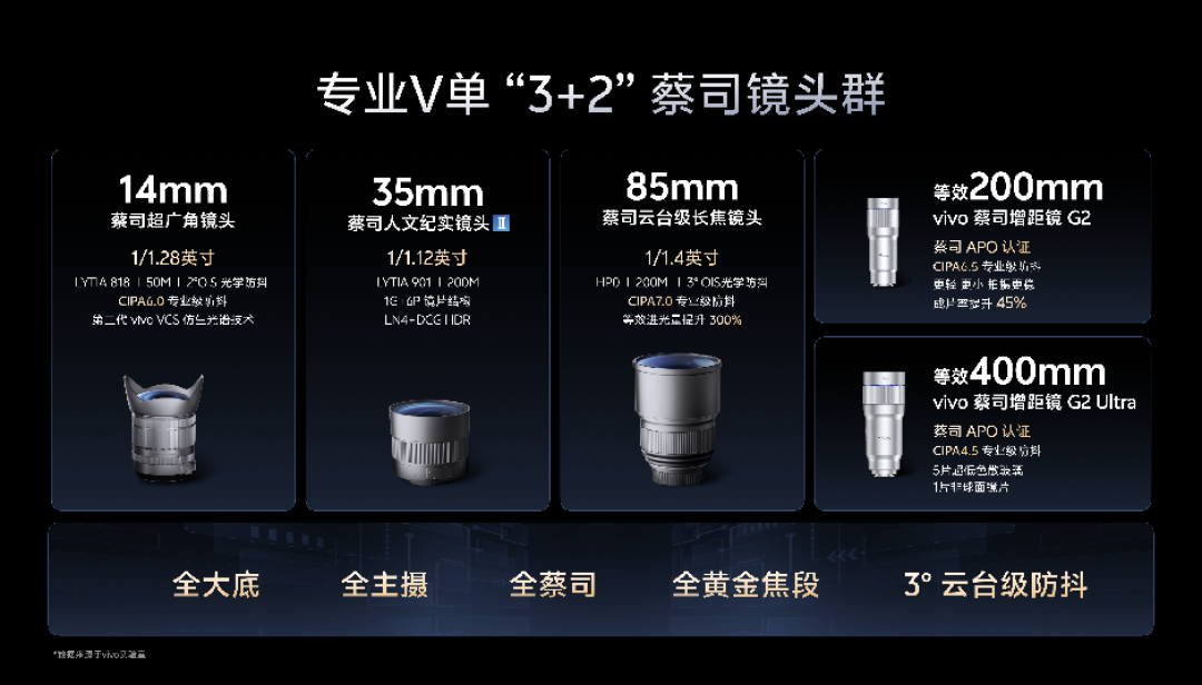 vivo蓝图影像专业再突进,新一代“专业V单”装进完整创作系统