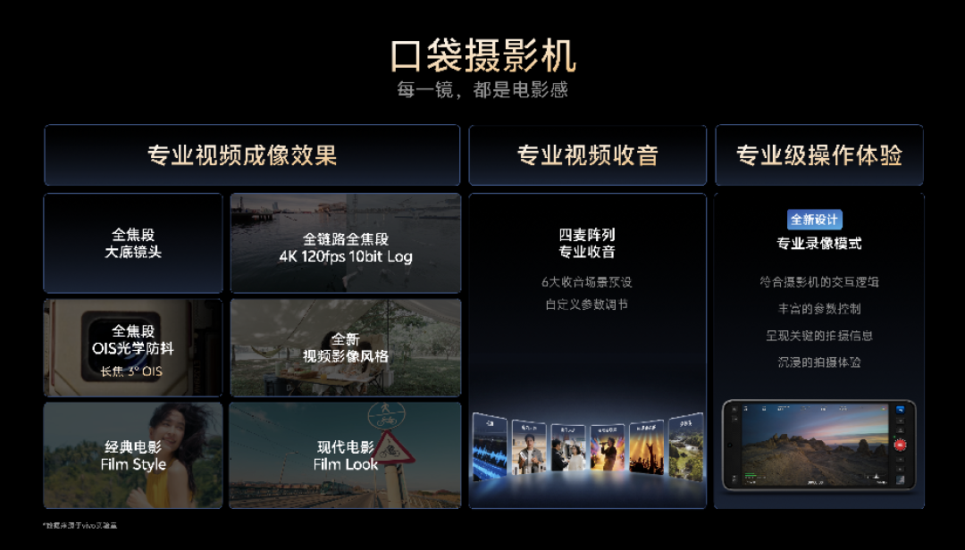 vivo蓝图影像专业再突进,新一代“专业V单”装进完整创作系统