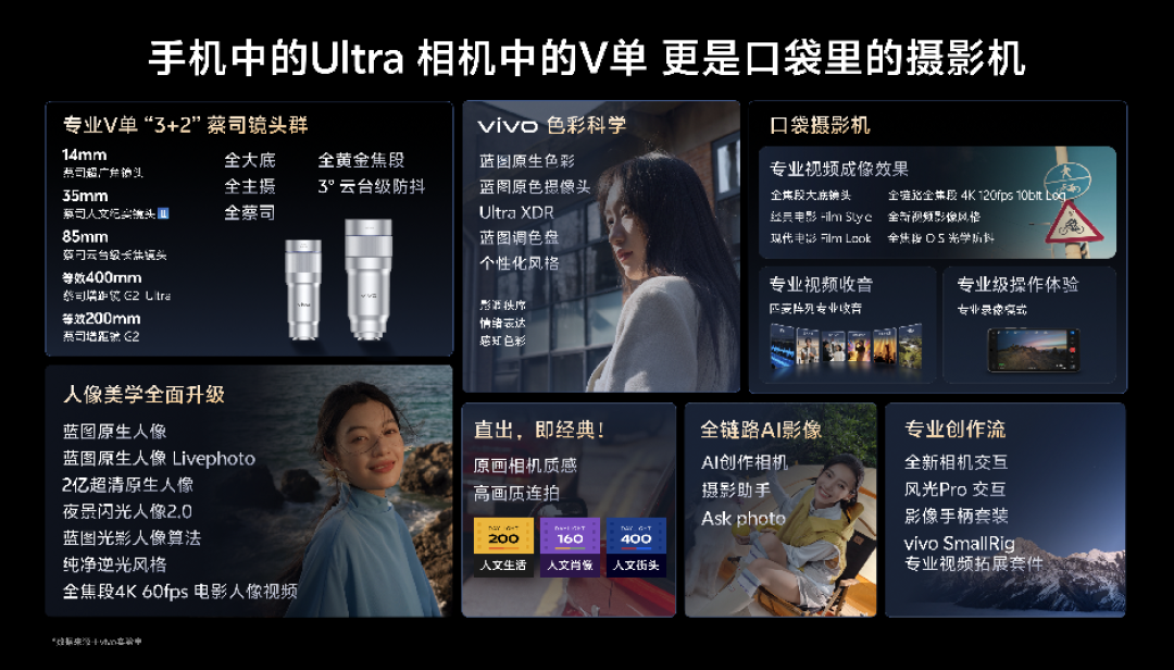 vivo蓝图影像专业再突进,新一代“专业V单”装进完整创作系统