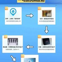 一文讲透宽带、光猫、路由器、WiFi、机顶盒，看完再也不懵