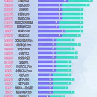 什么牌子的无线吸尘器最好最实用？