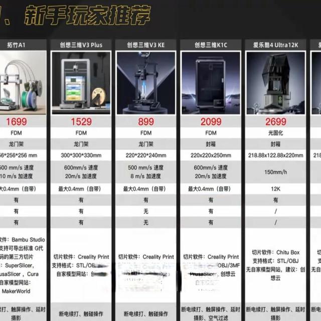 【揭秘】20多款热门3D打印机横向对比的真相，附真实2026年闭眼入的3D打印机清单