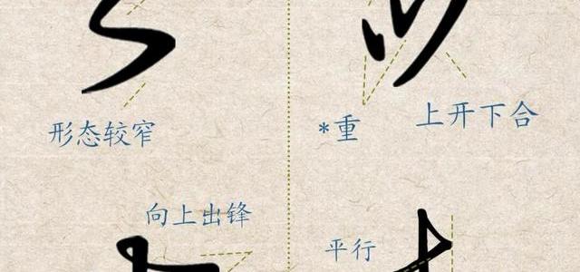 行书写不好?先把这15个核心笔画练透,字瞬间飘逸流畅_文化艺术_什么值得买