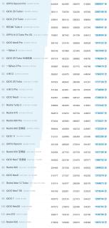 2026手机性能榜封神🔥前100机型跑分全曝光