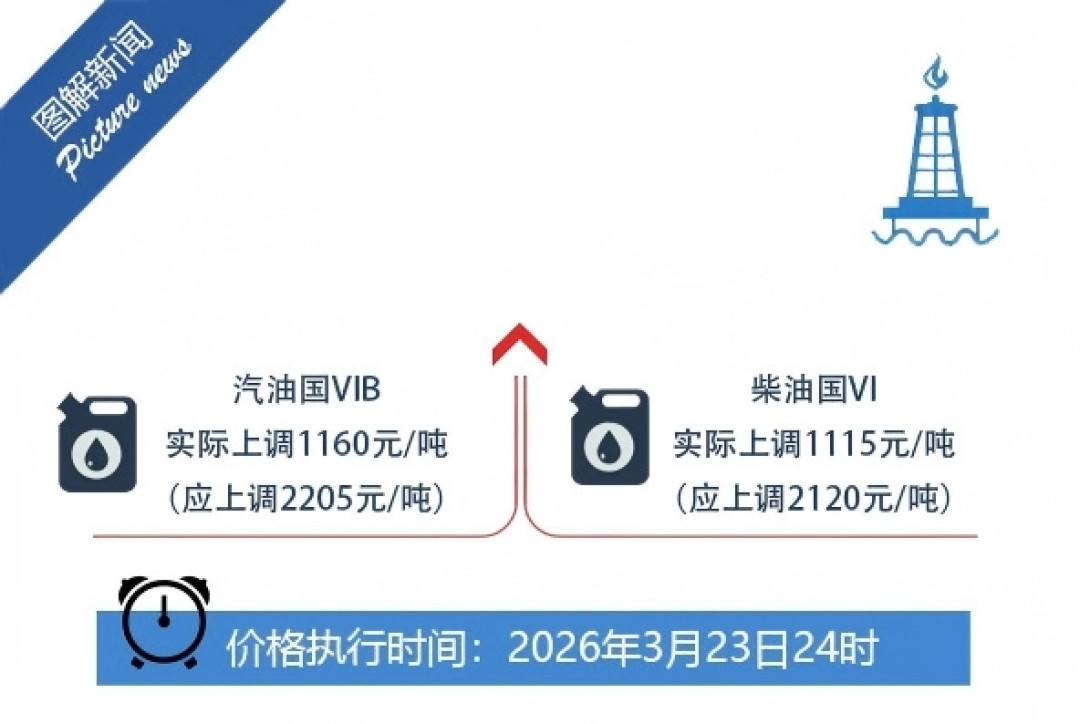 一箱油省40元!专家解读我国为何采取成品油价格临时调控措施