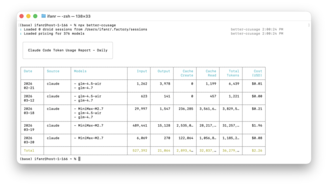 好消息:公司给你发 Token 当工资,坏消息:你的 KPI 是烧光它