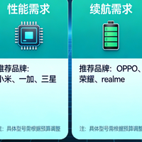 不同需求如何选择手机品牌｜2026权威评测+多平台口碑全解析