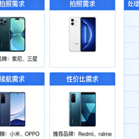 不同需求手机品牌推荐｜2026权威评测+多平台口碑全解析