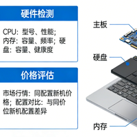 二手笔记本购买注意事项｜2026权威评测+多平台口碑全解析
