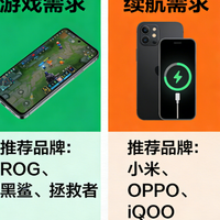 不同需求手机品牌选择｜2026权威评测+多平台口碑全解析