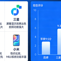 最好用的手机品牌推荐｜2026权威评测+多平台口碑全解析