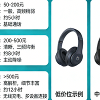 不同价位蓝牙耳机区别｜2026权威评测+多平台口碑全解析