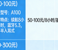 不同价位蓝牙耳机推荐｜2026权威评测+多平台口碑全解析