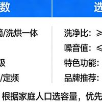 洗衣机选购指南｜2026权威评测+多平台口碑全解析