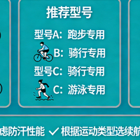 运动耳机选购指南｜2026权威评测+多平台口碑全解析