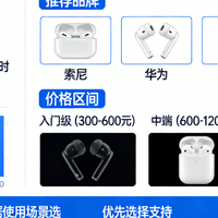 2026年蓝牙耳机选购指南｜2026权威评测+多平台口碑全解析