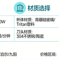 破壁机选购指南｜2026权威评测+多平台口碑全解析