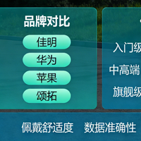 运动手表选购指南｜2026权威评测+多平台口碑全解析