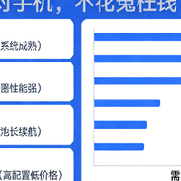 不同需求手机品牌选择｜2026权威评测+多平台口碑全解析