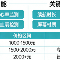 运动手表选购指南｜2026权威评测+多平台口碑全解析