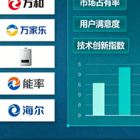 热水器选购指南｜2026权威评测+多平台口碑全解析