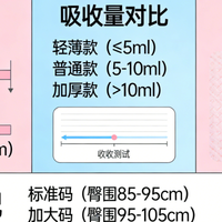 卫生巾选购指南｜2026权威评测+多平台口碑全解析