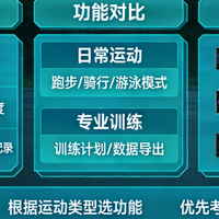 运动手表选购指南｜2026权威评测+多平台口碑全解析