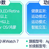 智能手表选购指南｜2026权威评测+多平台口碑全解析