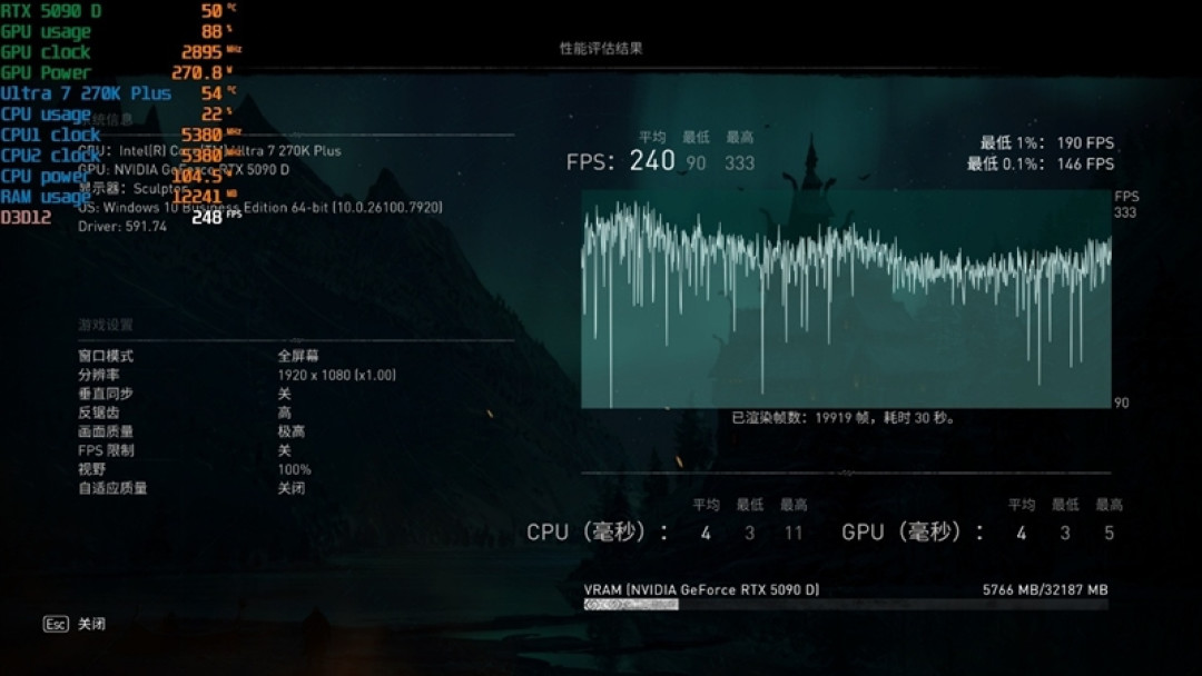 亡羊补牢 为时未晚否!酷睿Ultra 7 270K/5 250K Plus首发评测:游戏性能大幅提升