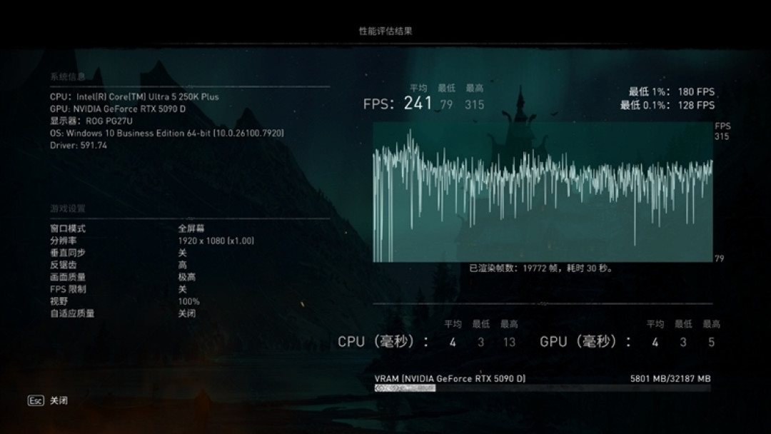 亡羊补牢 为时未晚否!酷睿Ultra 7 270K/5 250K Plus首发评测:游戏性能大幅提升